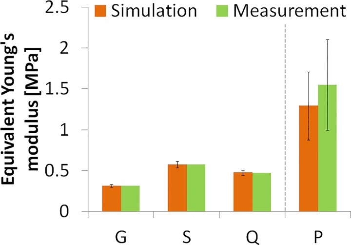 Fig 11