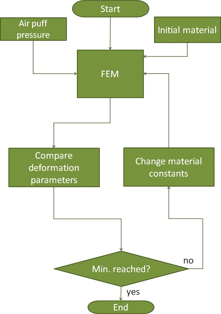 Fig 5