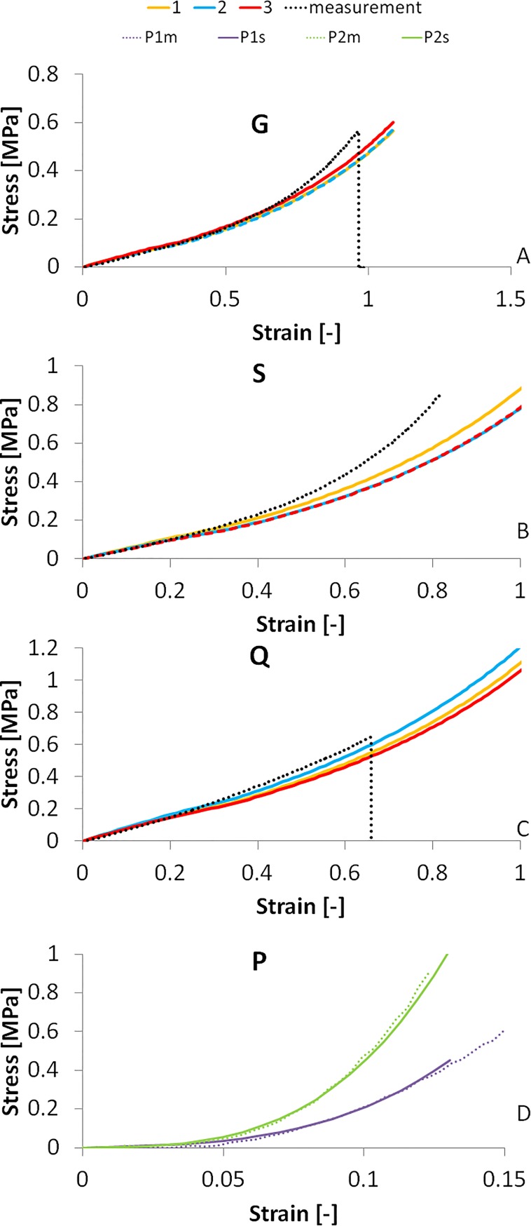 Fig 10