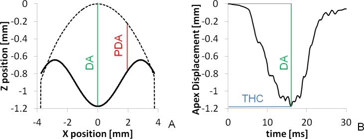 Fig 4