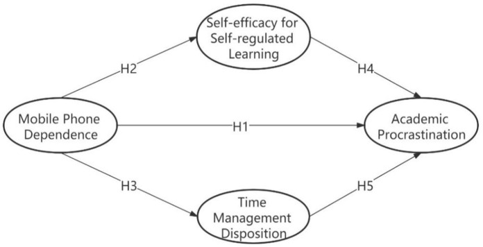 Fig. 1: