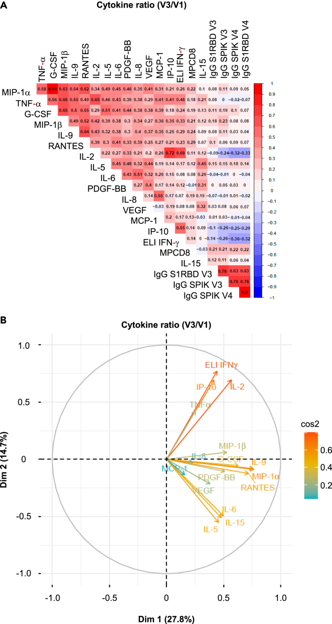 Figure 4