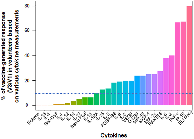 Figure 1