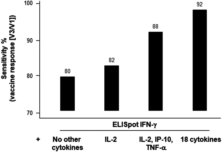 Figure 3