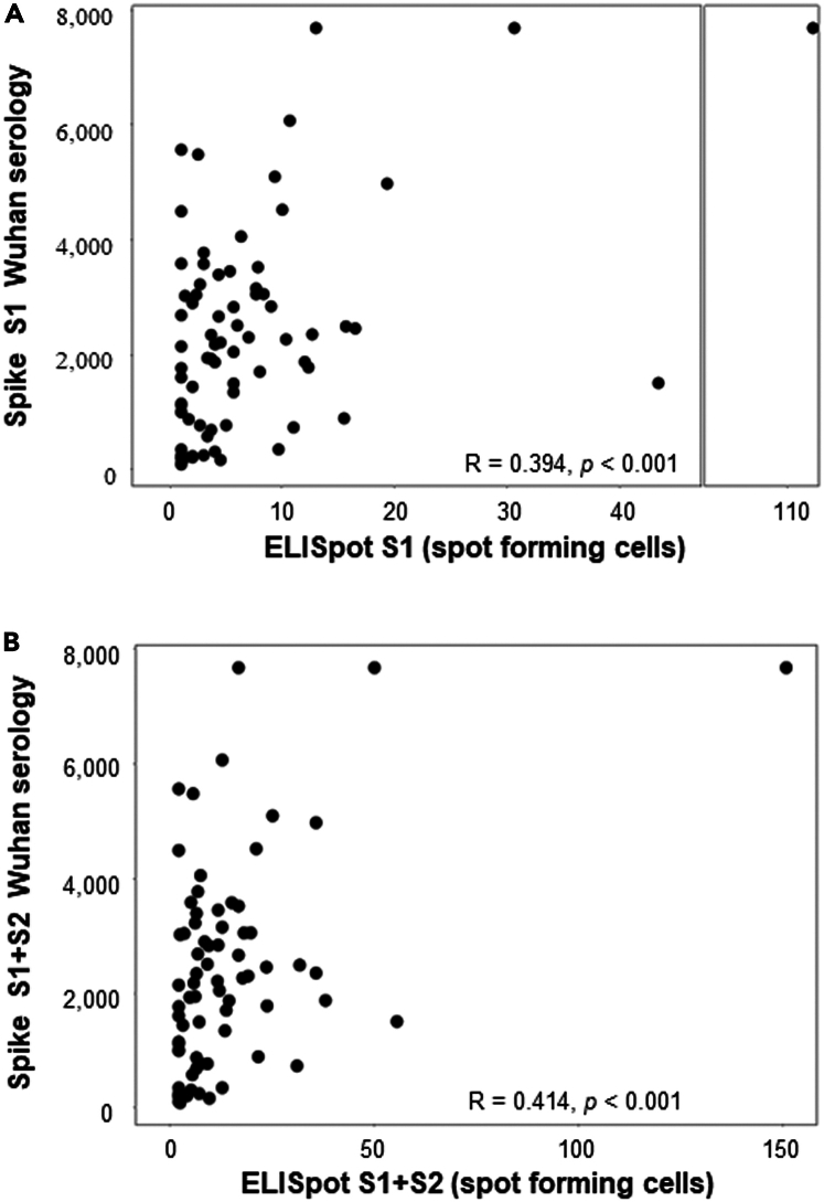 Figure 5