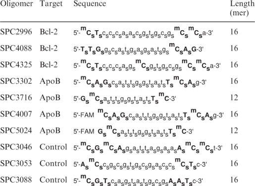 graphic file with name gkp841i1.jpg