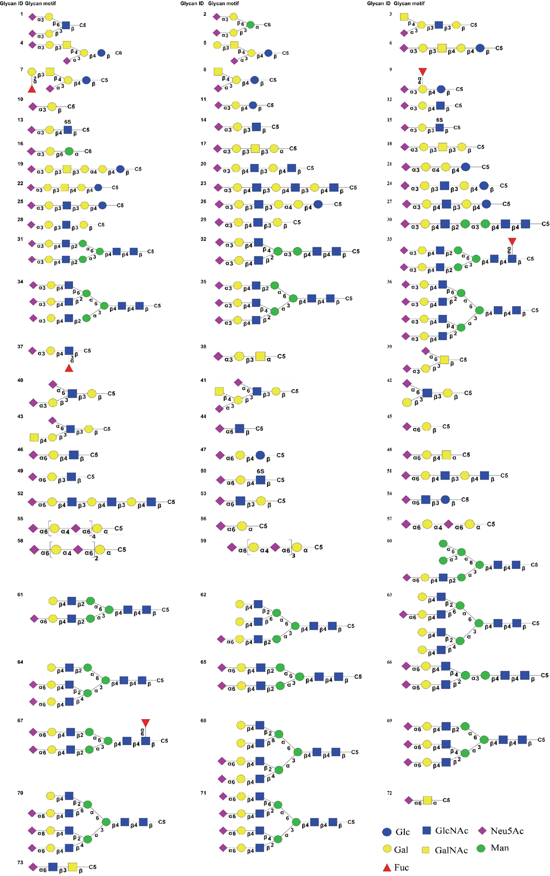 Extended Data Fig. 3