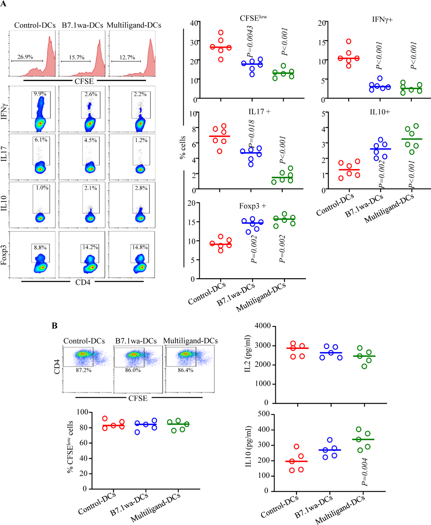 FIGURE 3: