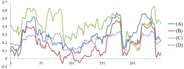 Figure 17