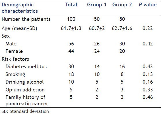 graphic file with name EUS-3-174-g001.jpg