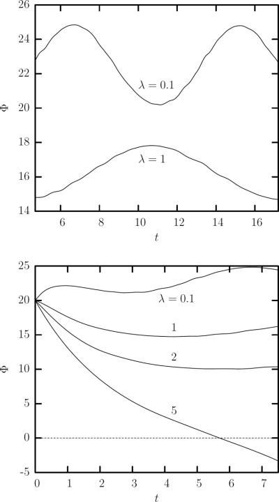 FIG. 8