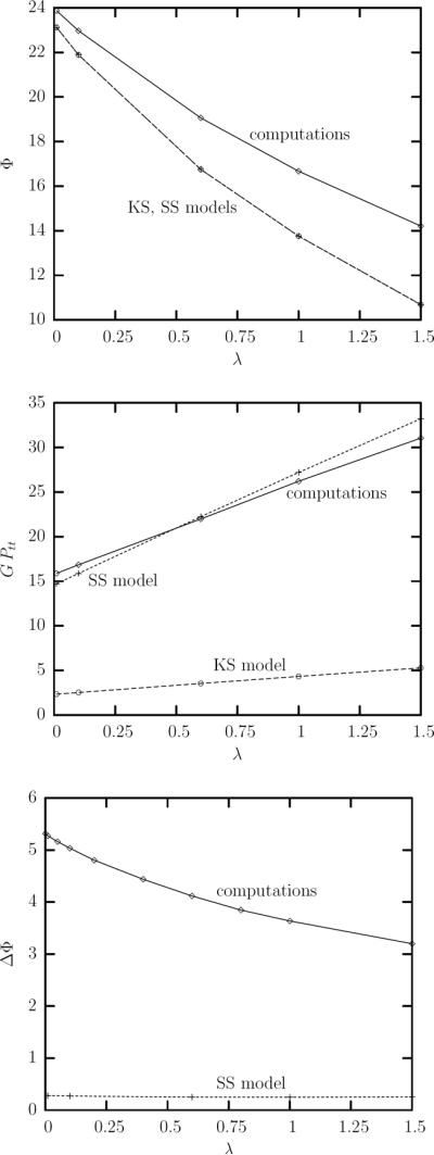 FIG. 9