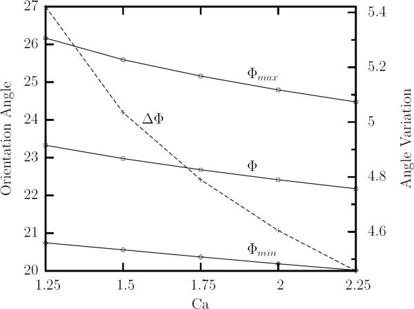 FIG. 5