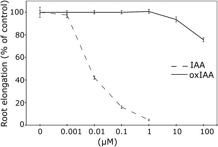 Figure 10.