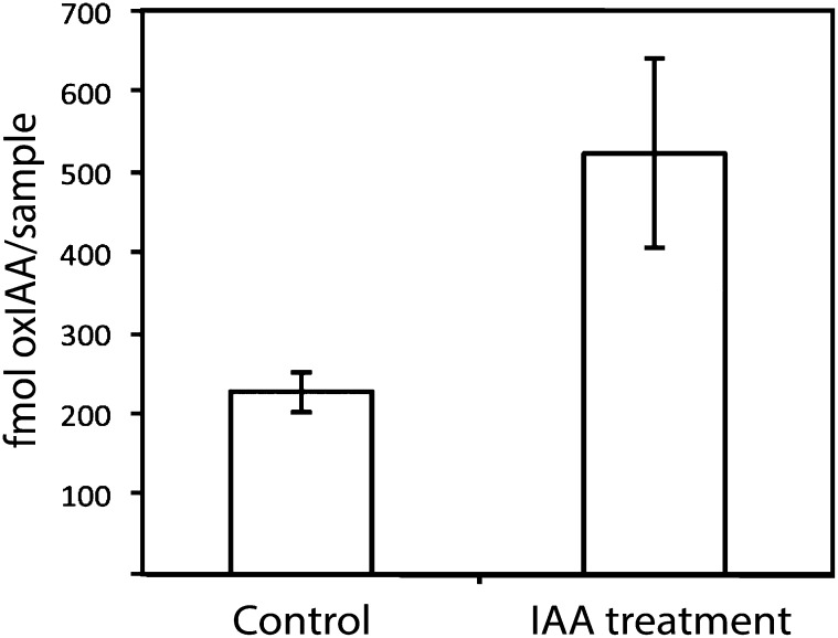 Figure 6.