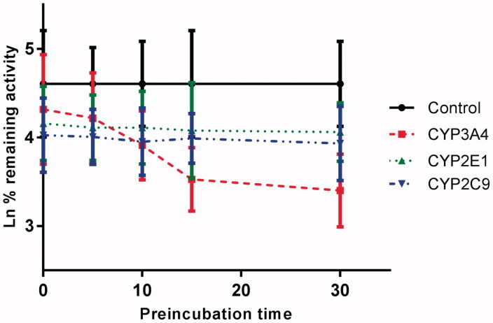 Figure 6.