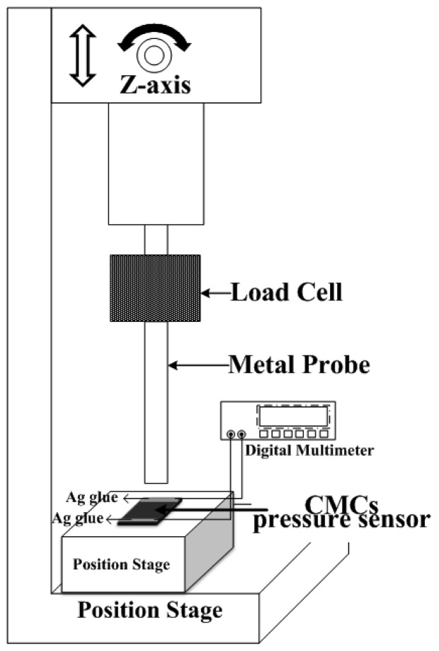 Figure 4.