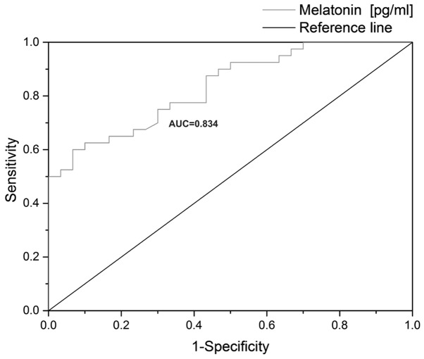 Figure 1.