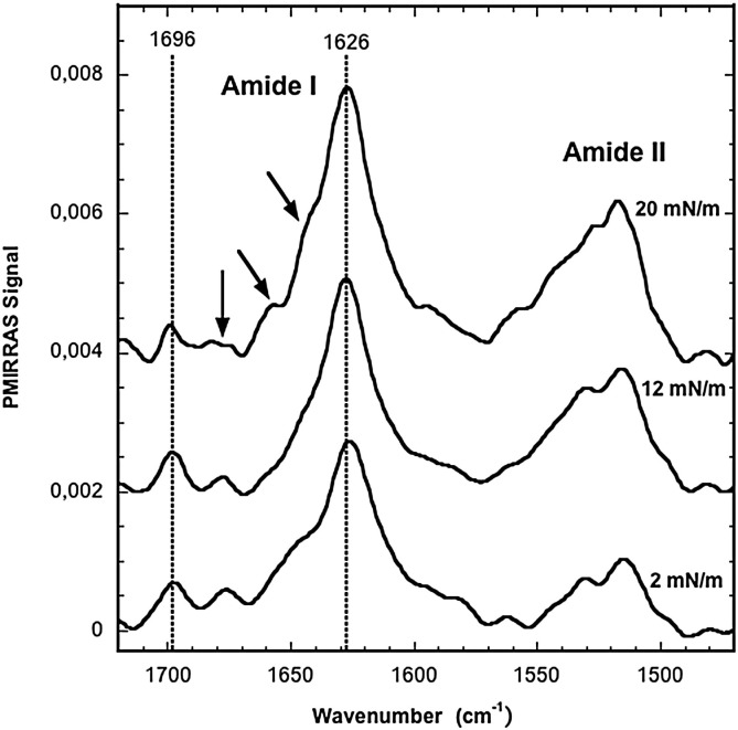 Fig. 3