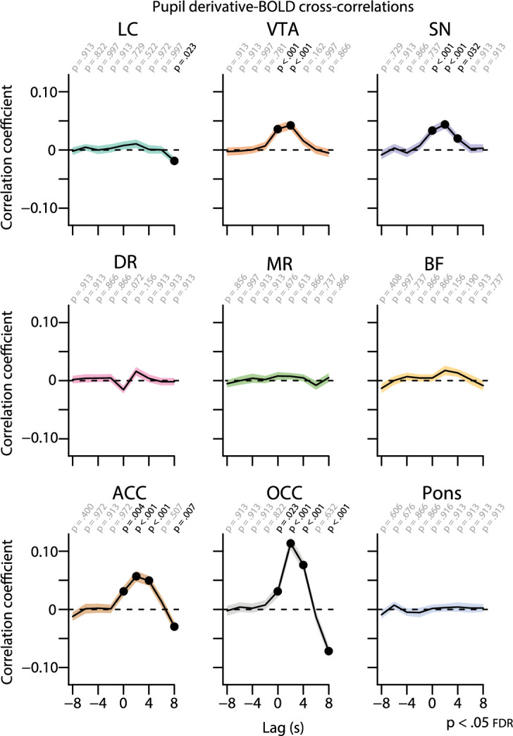 Figure 5—figure supplement 2.