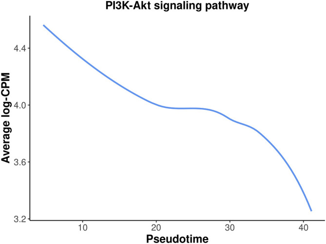 Figure 15. 