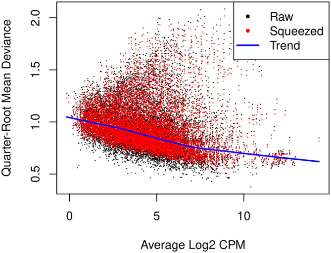 Figure 10. 