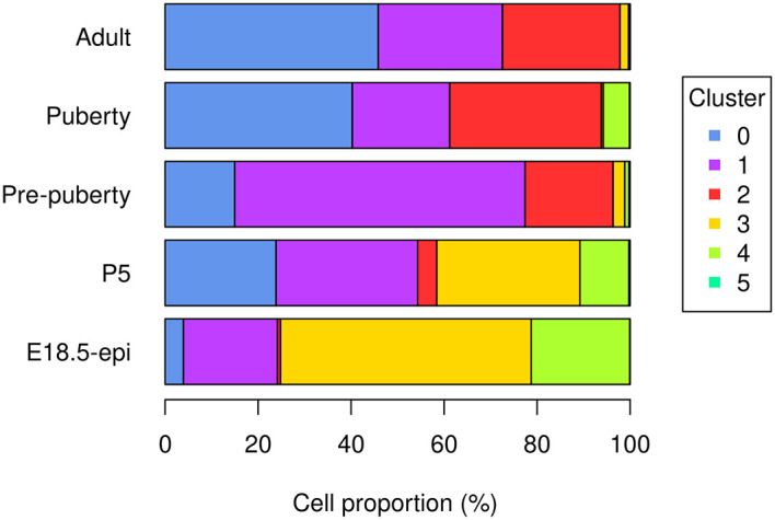 Figure 5. 