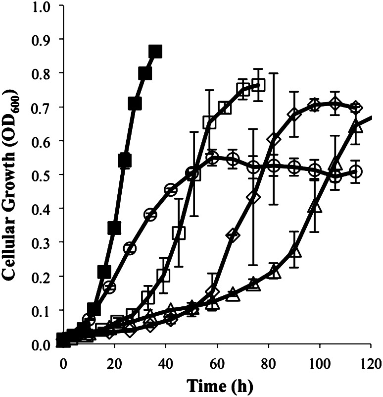 Fig. 2