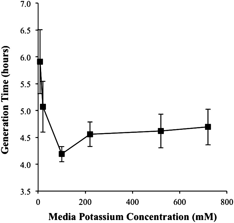 Fig. 1