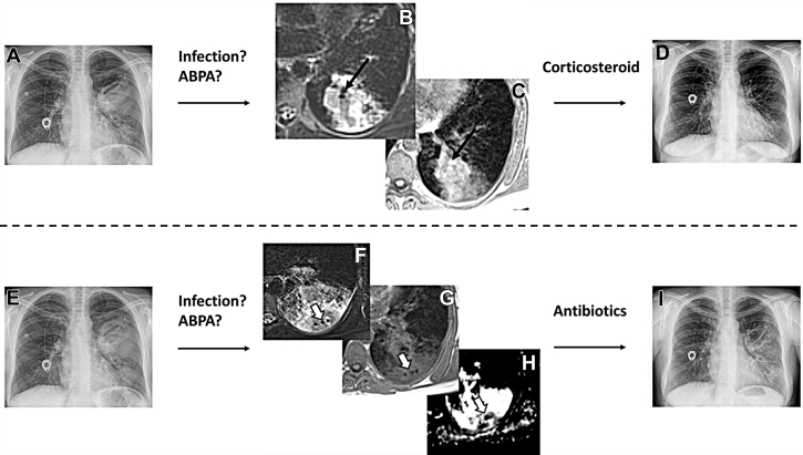 Figure 6