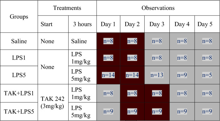 graphic file with name 359_2022_1557_Tab1_HTML.jpg