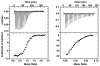 FIG. 6.