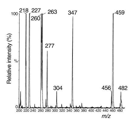 Figure 1