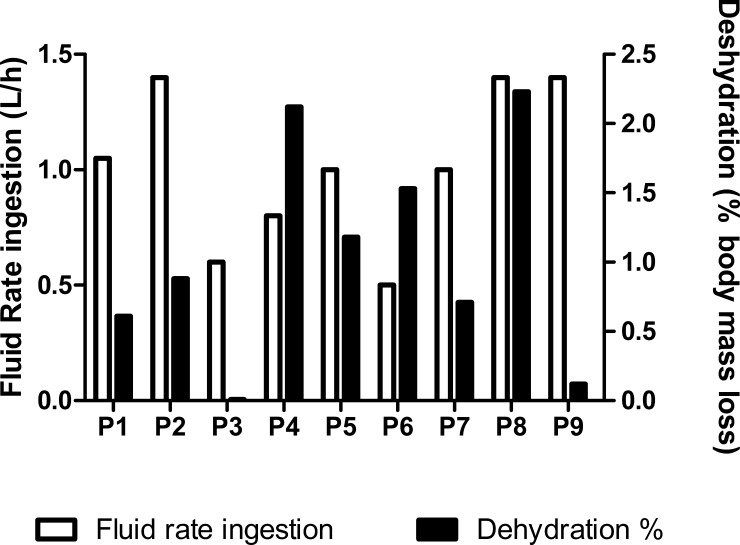 Fig 5