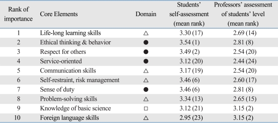 graphic file with name ymj-50-427-i005.jpg