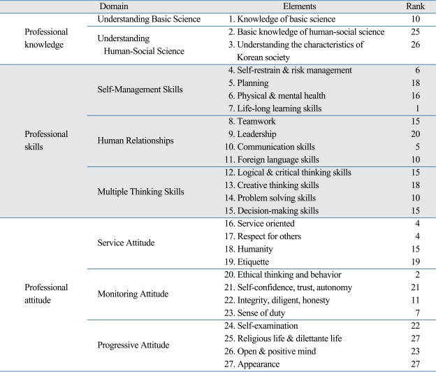 graphic file with name ymj-50-427-i001.jpg