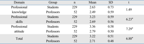 graphic file with name ymj-50-427-i002.jpg