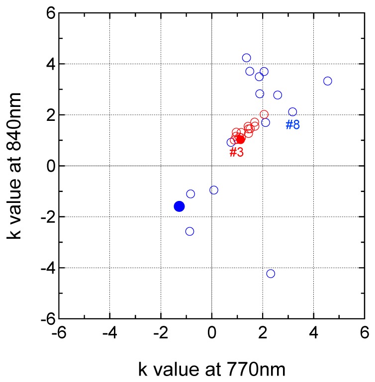 Fig. 9