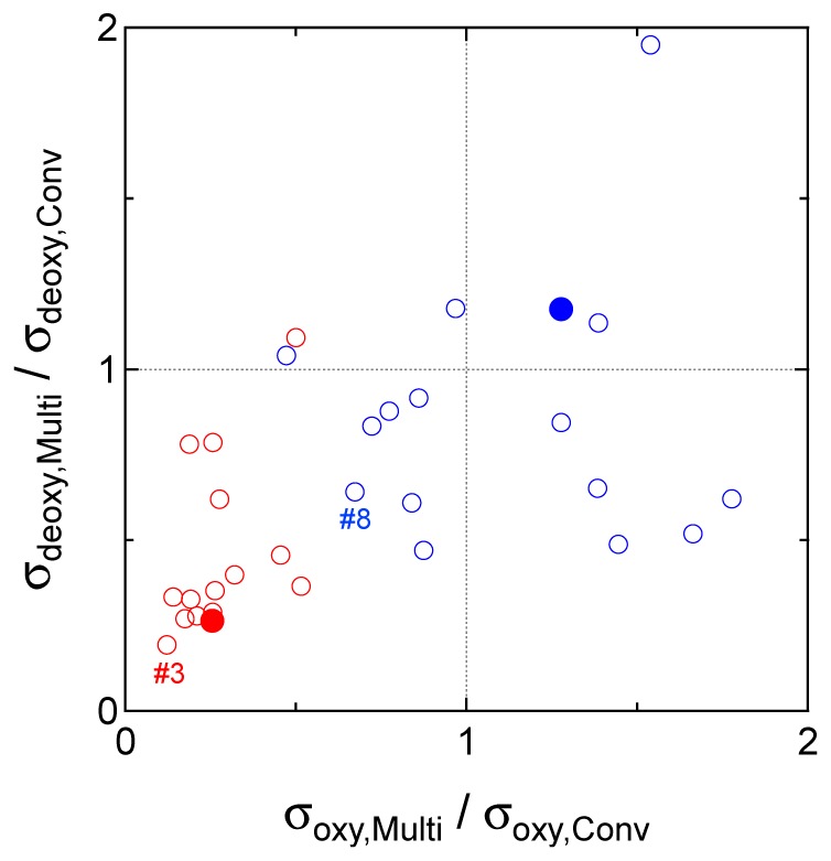 Fig. 10