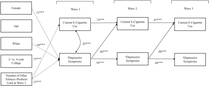 Figure 2.