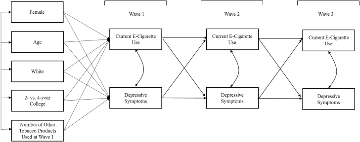 Figure 1.