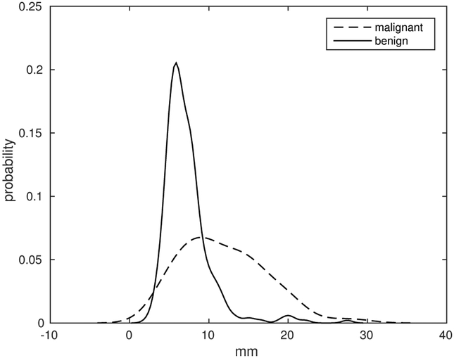 Fig. 1: