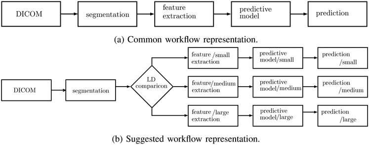 Fig. 2: