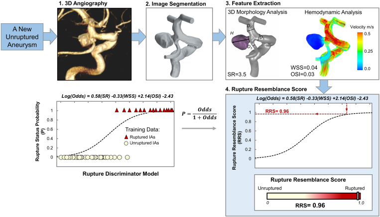 FIG. 1.