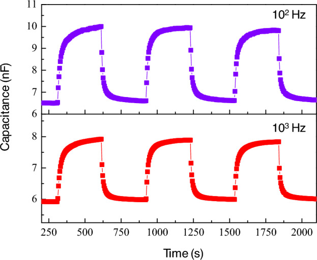 Figure 7