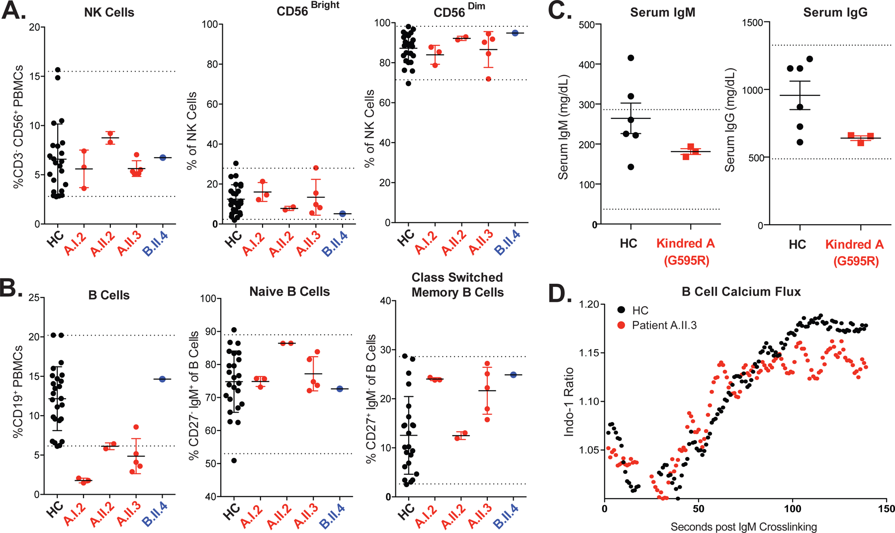 Figure 2: