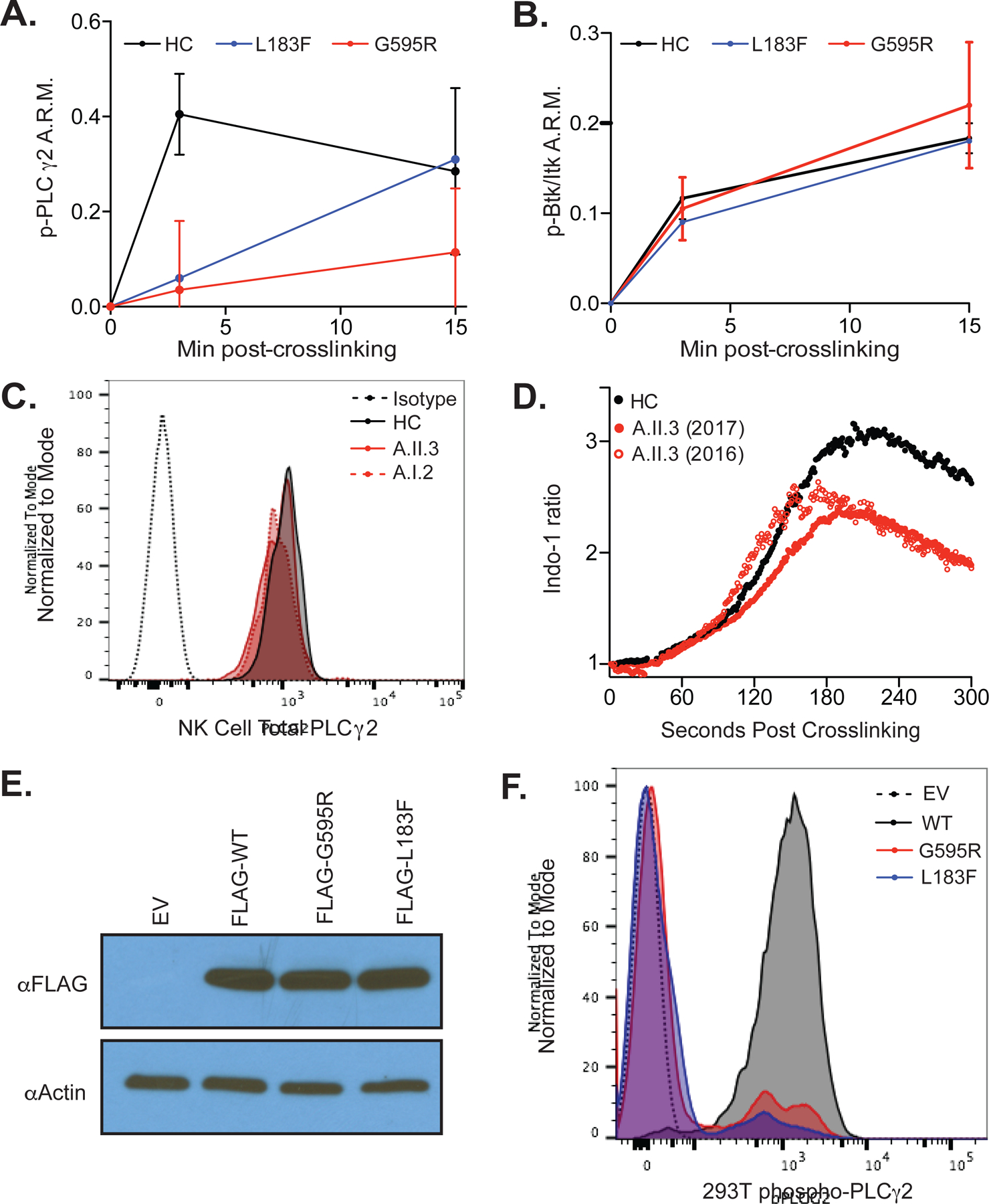 Figure 3: