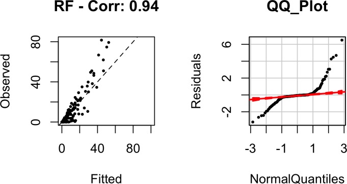 Fig 12