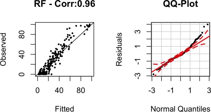 Fig 8