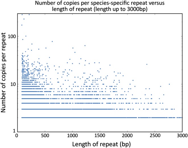 Figure 6.